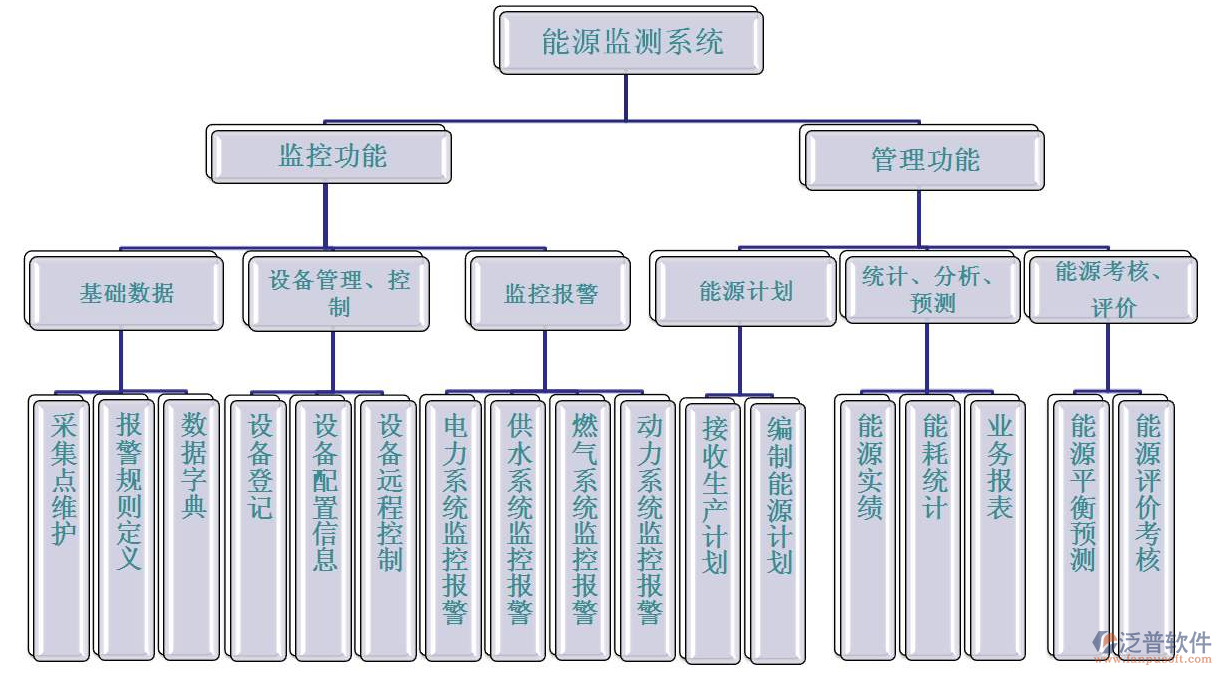 能源工程項目管理軟件