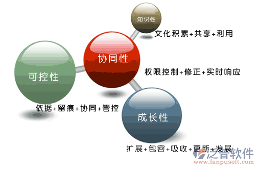 投資工程項(xiàng)目管理系統(tǒng)優(yōu)勢