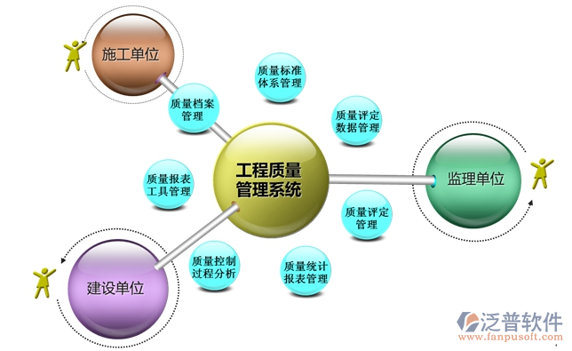工程質量監(jiān)督管理軟件