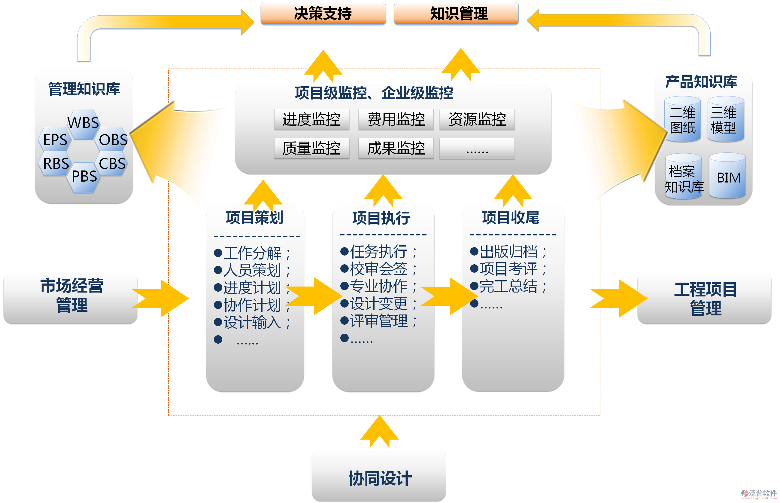 設(shè)計行業(yè)項目管理軟件.png