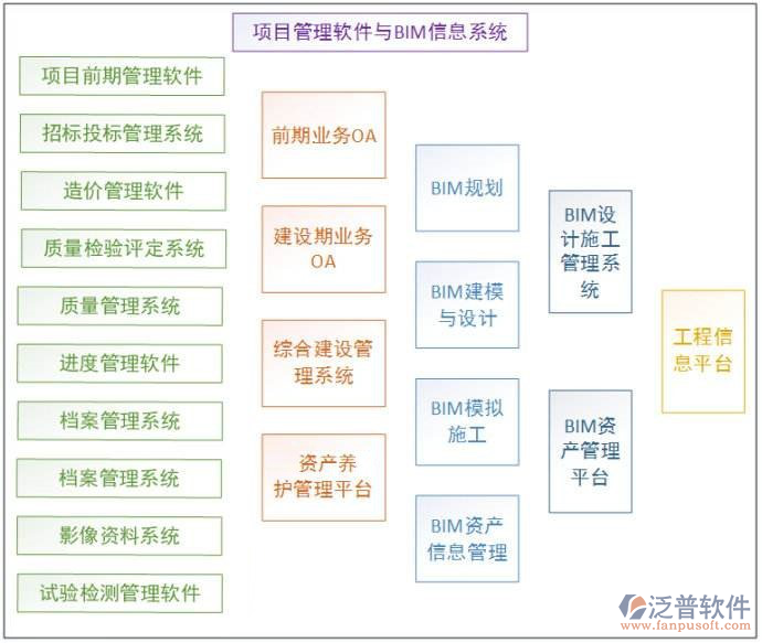 bim施工管理軟件