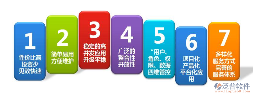 泛普定制項目軟件優(yōu)勢