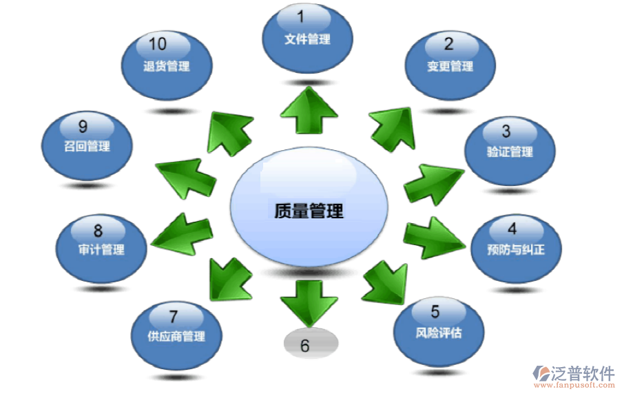 專(zhuān)項(xiàng)資金項(xiàng)目管理系統(tǒng)