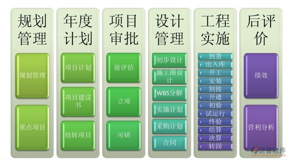 基于web的項目管理系統(tǒng)