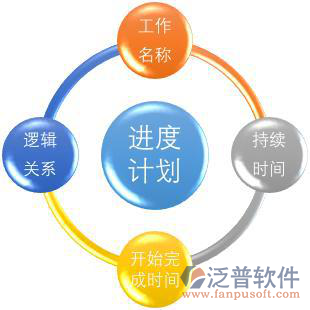 施工項(xiàng)目進(jìn)度管理軟件