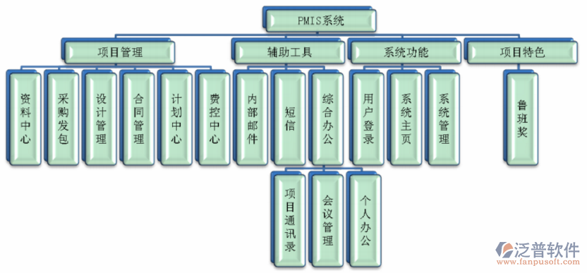 項(xiàng)目管理軟件pm