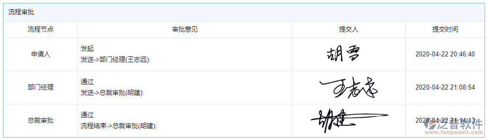 驗(yàn)收計(jì)劃審批