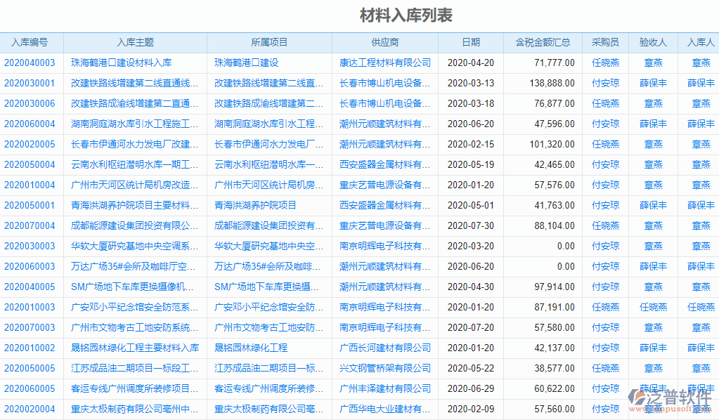項目庫存管理軟件