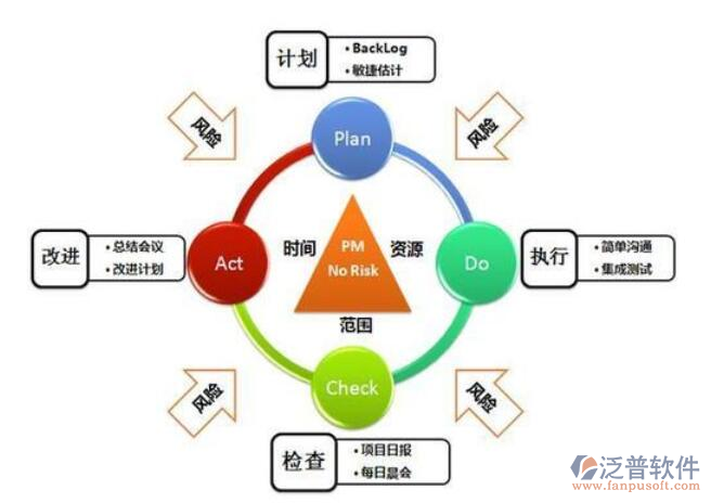 項目動態(tài)管理平臺