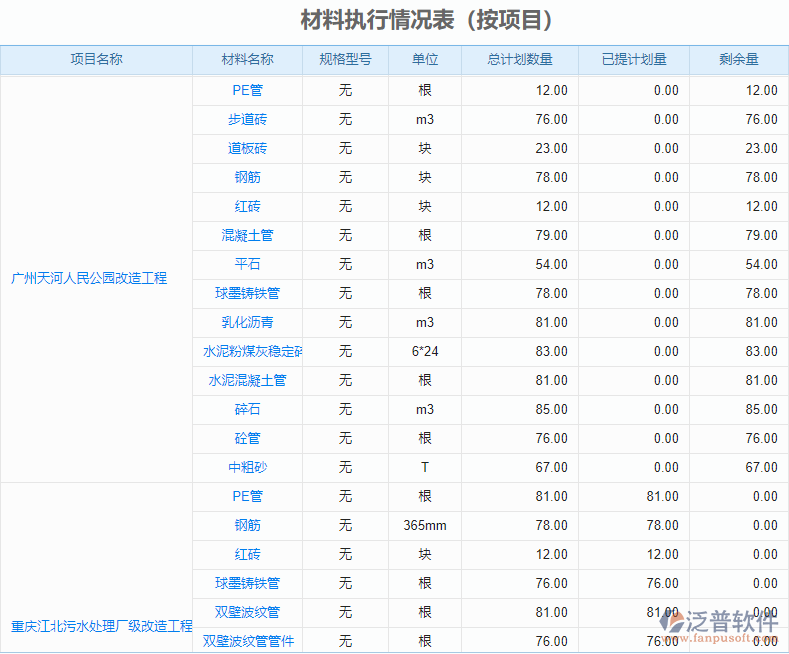 項目數(shù)據(jù)管理軟件