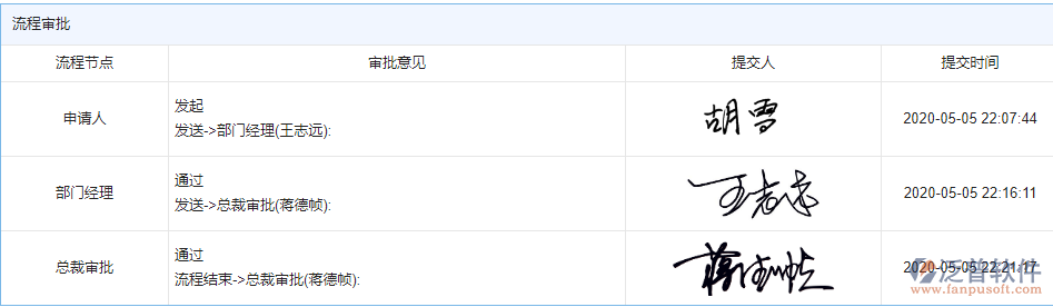 設計整改流程