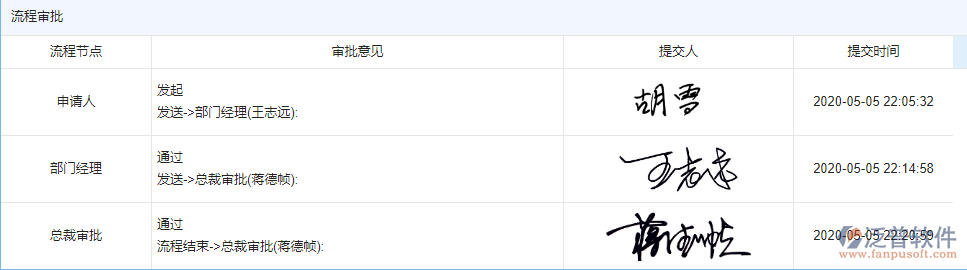 設(shè)計方案業(yè)務流程