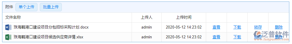 分包招標(biāo)采購(gòu)計(jì)劃附件