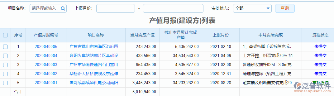 產(chǎn)值月報統(tǒng)計報表.png