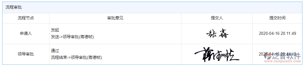 大型物資招標(biāo)采購(gòu)計(jì)劃審批