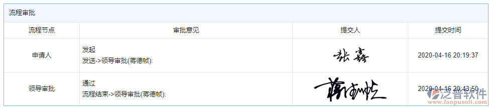 分包招標(biāo)采購(gòu)計(jì)劃審批