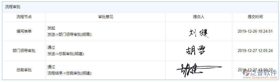 設(shè)備報廢審批