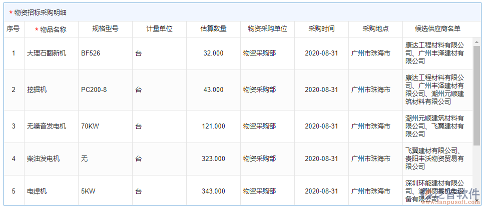 大型物資招標(biāo)采購(gòu)計(jì)劃明細(xì)