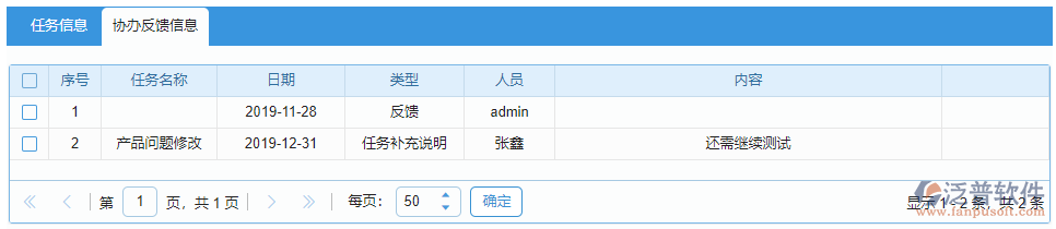 待辦任務反饋信息