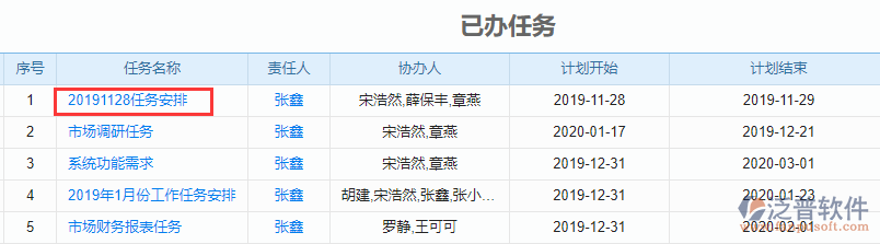 已辦任務聯(lián)查