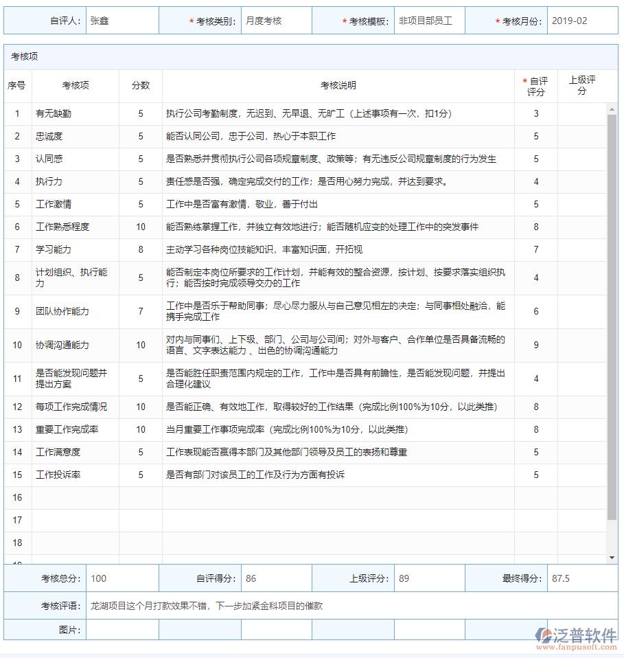 發(fā)起自評基本信息