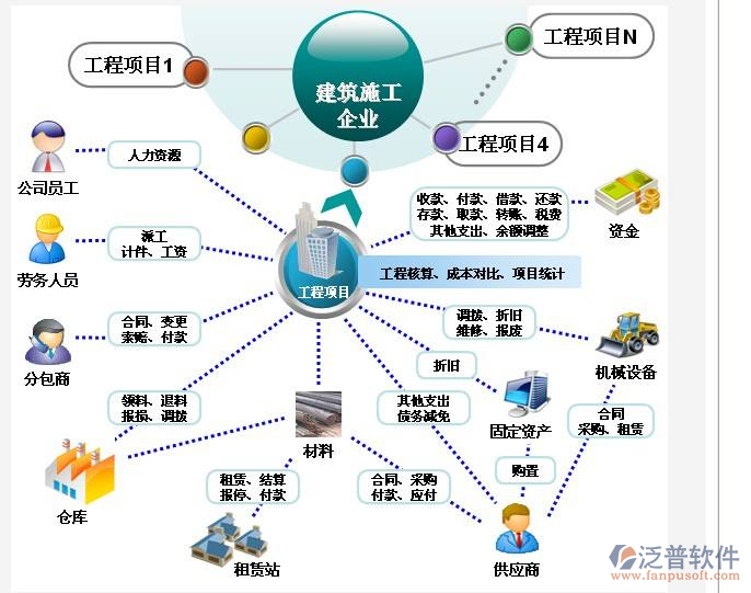 建筑工程施工財務軟件