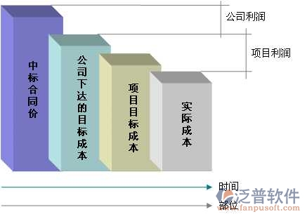 房產(chǎn)項目管理的系統(tǒng)
