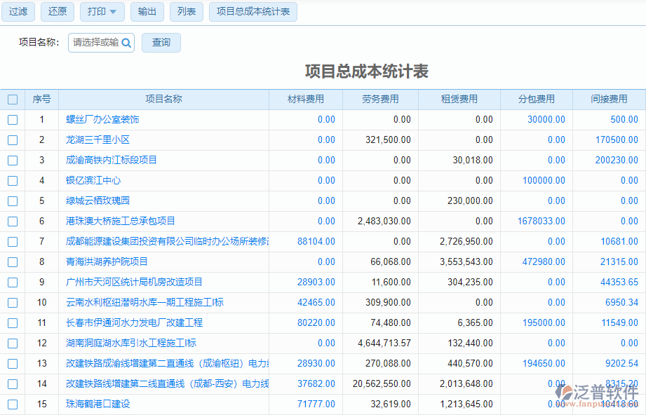 機電工程項目管理系統(tǒng)需求調研