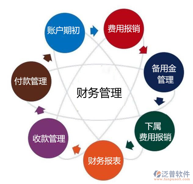 財(cái)務(wù)管理.png