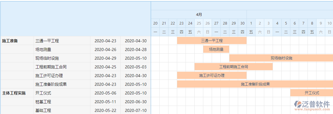工程進度網(wǎng)絡(luò)圖軟件