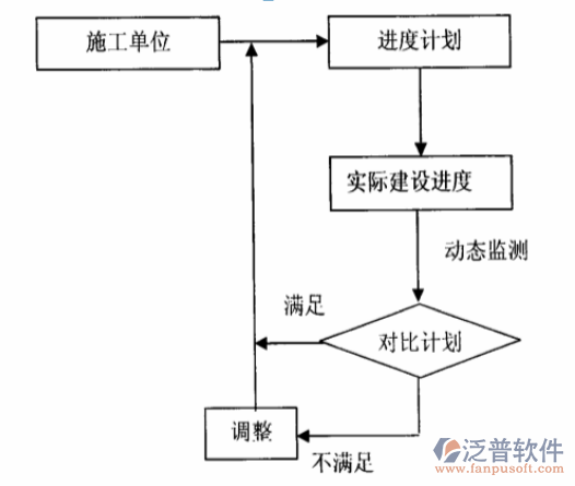 公路工程項目進度管理信息系統(tǒng)