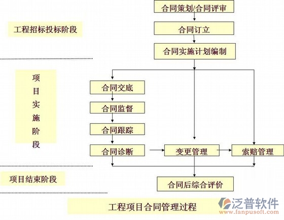 項目合同管理系統(tǒng)哪家好