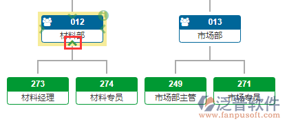 組織機構(gòu)圖縮放