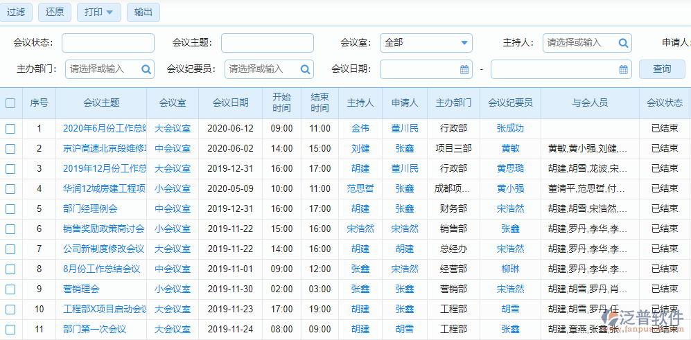 會議一覽