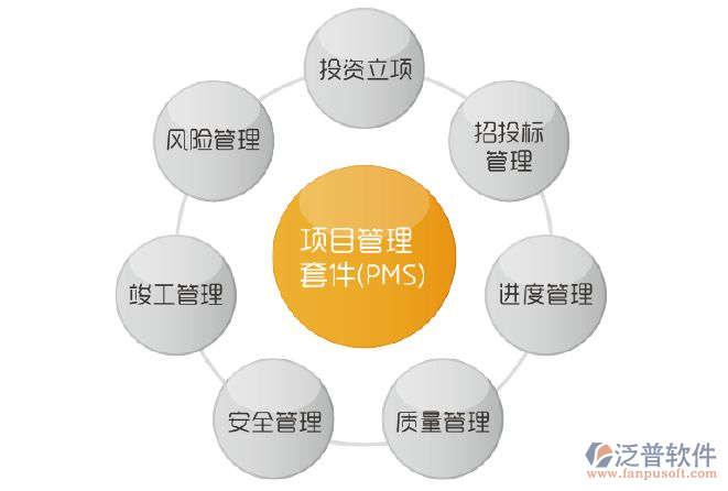房地產(chǎn)項目管理平臺哪個好