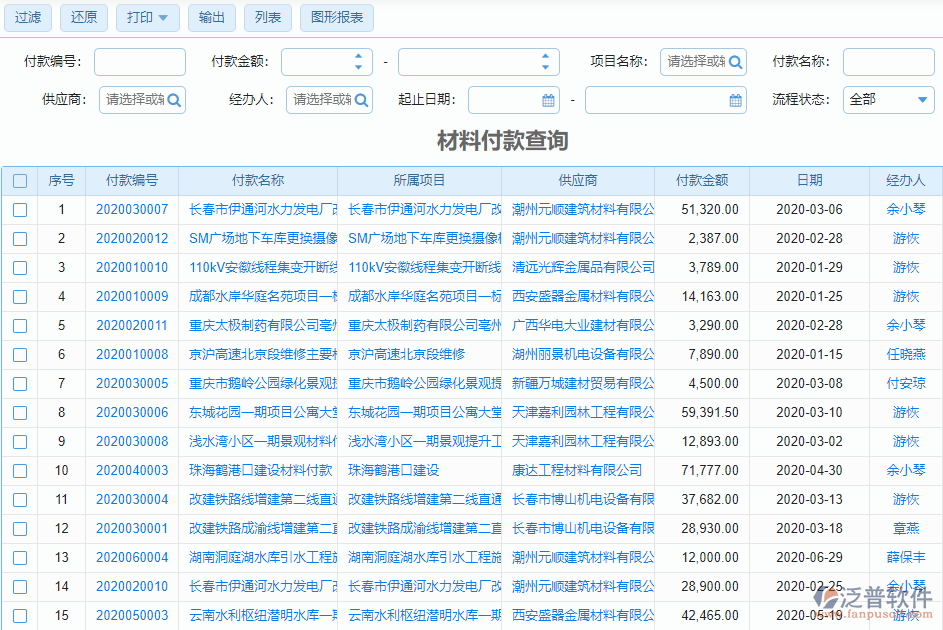 市政排水工程項目管理信息系統(tǒng)