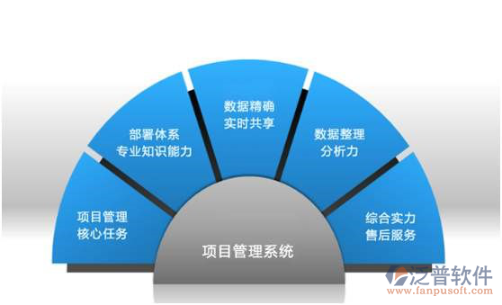 設計信息化管理系統(tǒng)
