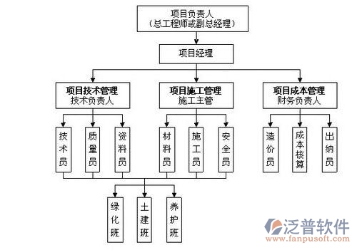 橋梁施工管理系統(tǒng)實施