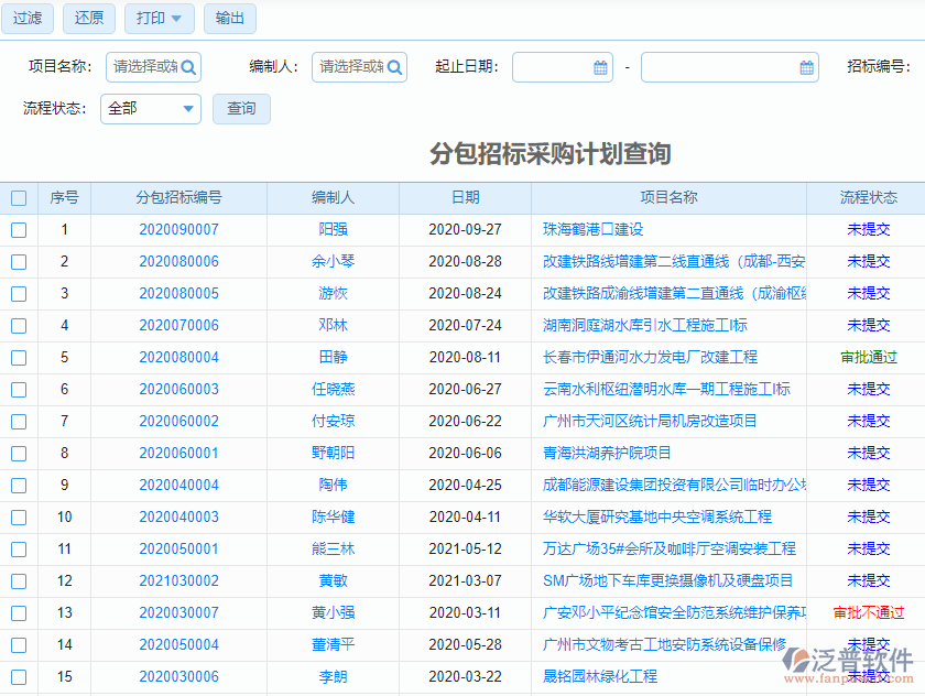 分包招標(biāo)計(jì)劃查詢