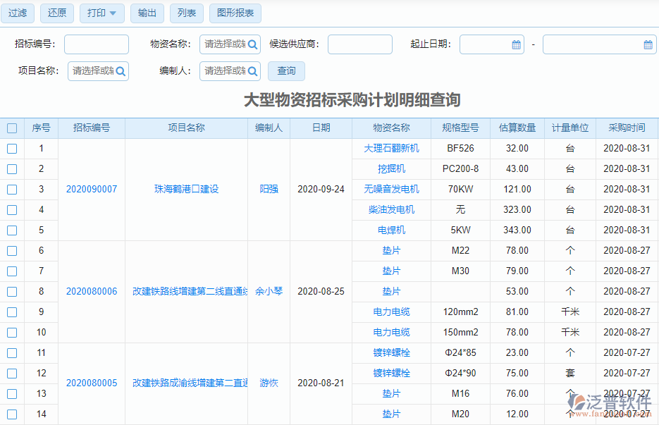 大型物資招標(biāo)采購(gòu)計(jì)劃查詢(明細(xì))