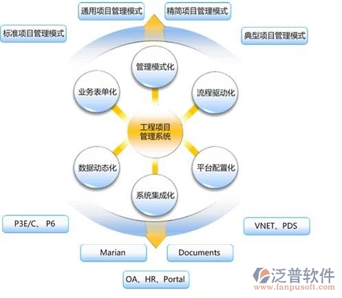 房地產(chǎn)項(xiàng)目管理系統(tǒng)