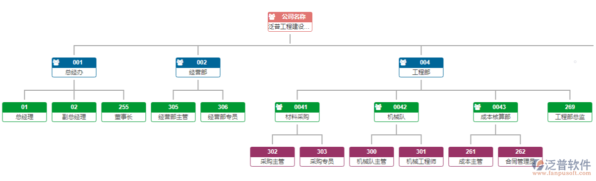 組織機構(gòu)圖
