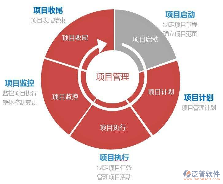 程序項目管理軟件