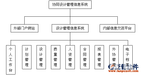 設計院經(jīng)營管理系統(tǒng)