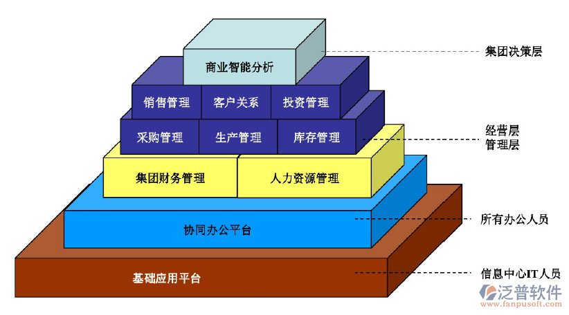建設(shè)方工程項目管理系統(tǒng)解決方案