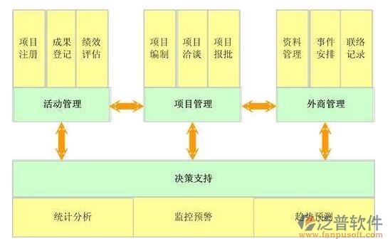 建設(shè)方工程<a href=http://www.theonlineadagency.com/xm/ target=_blank class=infotextkey>項(xiàng)目管理系統(tǒng)</a>價(jià)格