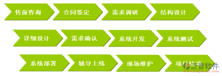 建設方工程項目管理系統(tǒng)實施