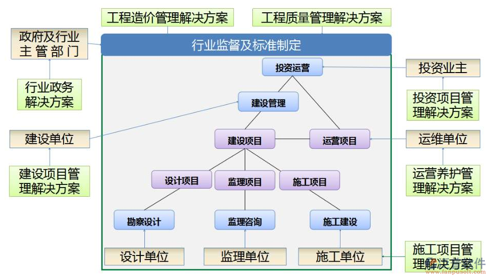 天然氣工程管理系統(tǒng)平臺(tái)