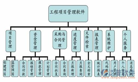 空調安裝工程管理系統(tǒng)怎么樣