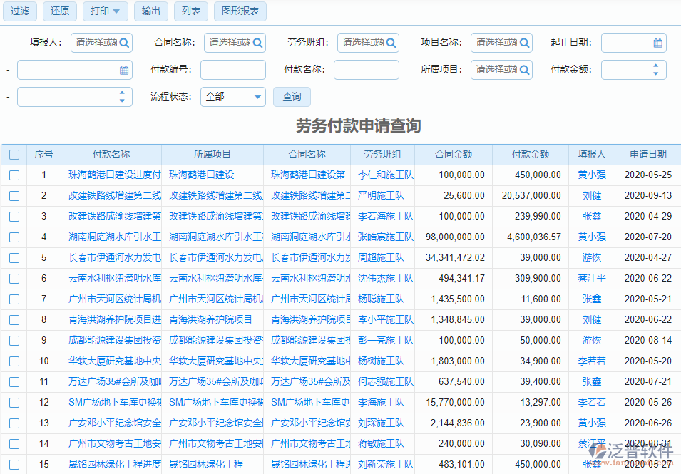 天然氣工程勞務管理系統(tǒng)